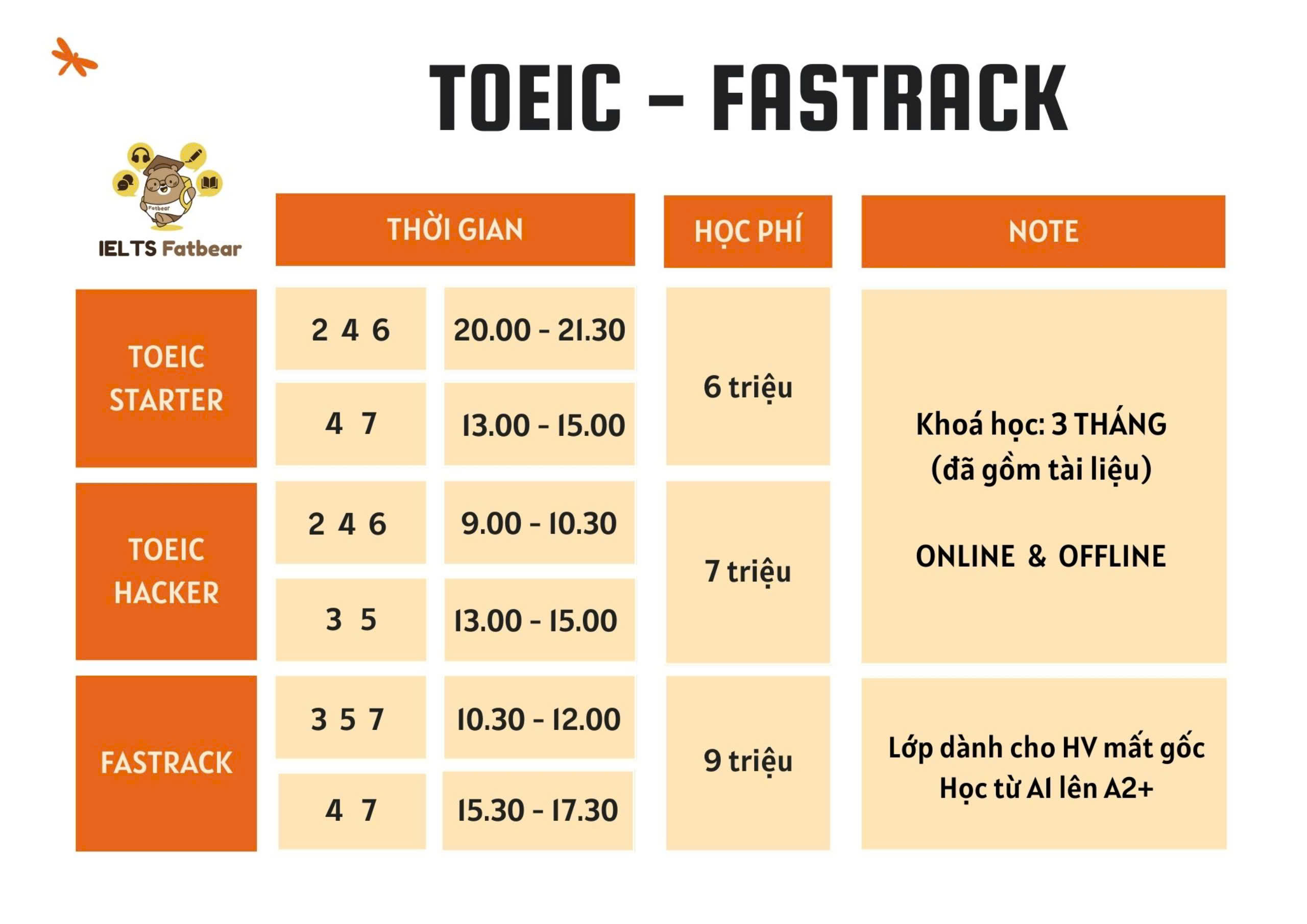 toiec fatbear khoá 10/2024